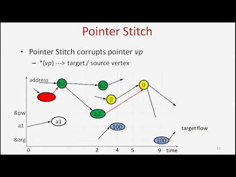 USENIX Security '15 - Automatic Generation of Data-Oriented Exploits