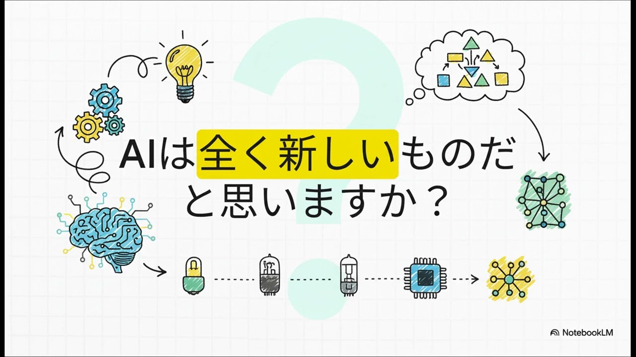 画像生成プロンプトの基本