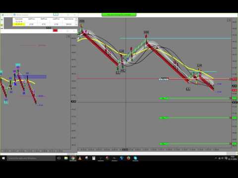 Live trade Trading Price Action On Futures 22/11/2016 -84 TICKS FOR TODAY.