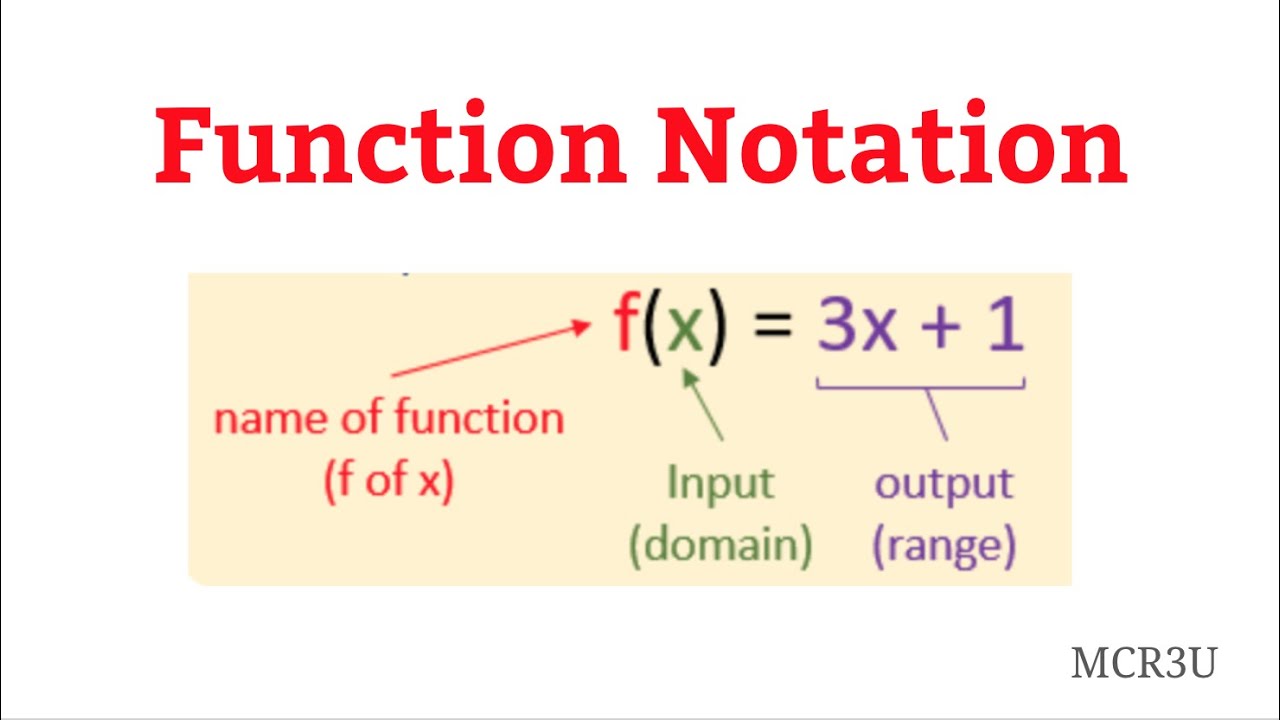 Function Notation (MCR3U)