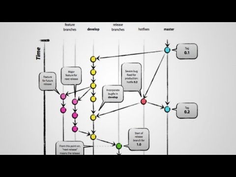 Git Tutorial: Understanding Versioning
