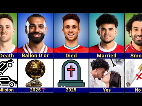 Diogo Jota vs Mohamed Salah vs Luis Diaz – Speed, Trophies, & Goals