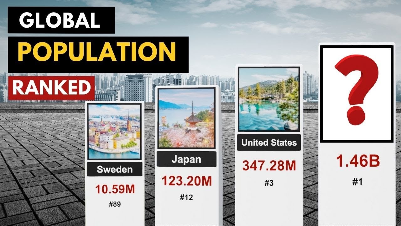 Countries by Population ▶ Ranked Largest to Smallest ▶ 2024