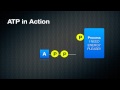 003 What ATP is and How it Works