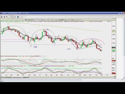 December 1st Tiger Technicians Hour with Basil Chapman on TFNN - 2015