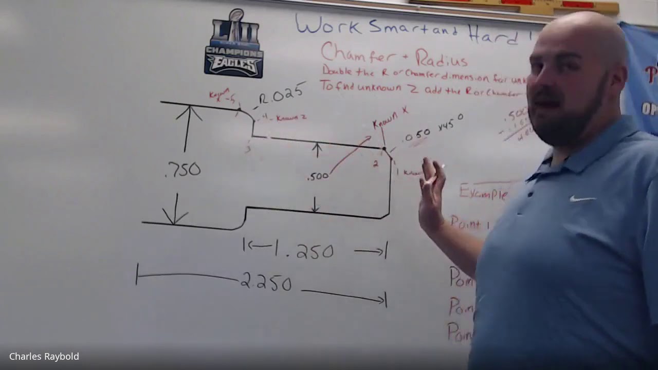Programming Chamfers and Radius