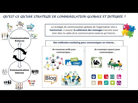 Les 3 Acteurs De La Communication Communique-t-on de la même manière avec tous les acteurs