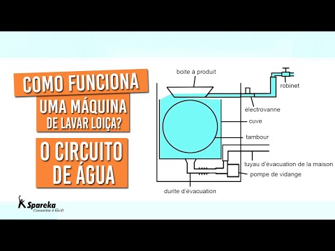 Como funciona uma máquina de lavar loiça? : O circuito de água