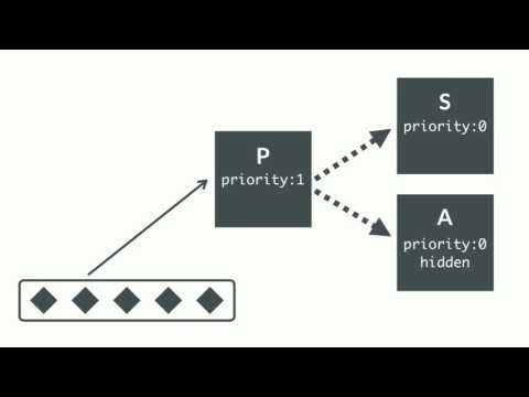Automating high availability MongoDB cluster deployment and management