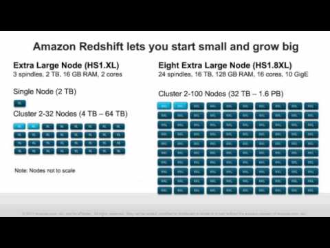 AWS Webcast - Introducing Amazon Redshift
