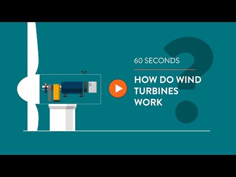 How do wind turbines generate electricity?  - IN 60 SECONDS