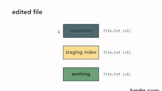 GIT — 13 — Концепция и архитектура git