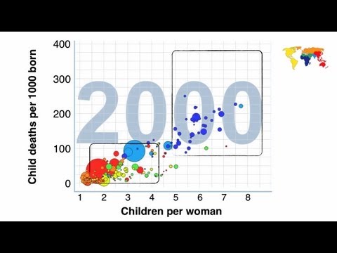 The good news of the decade? - Hans Rosling