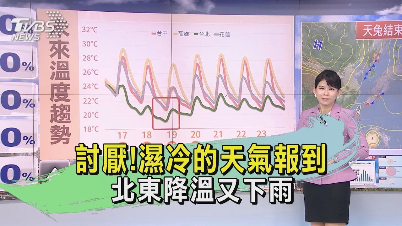 天氣/討厭!濕冷天氣報到 北東降溫又下雨