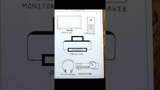 Computer output devices drawing/ How to draw computer input devices step by step