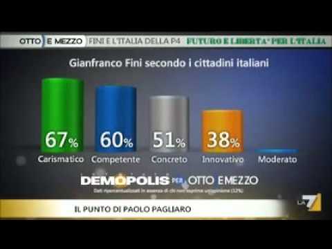 FINI - FLI e il Terzo Polo