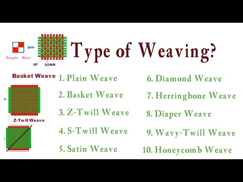 Types Of Weaving | Jacquard Design | Weaving Textile Design | Vobot