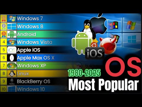Most Popular Operating System | 1980 - 2025 | Data is Wonderful 