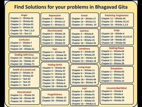YSA  04.21.24 Pride- Solving Life Problems with Hersh Khetarpal using Bhagavad Gita