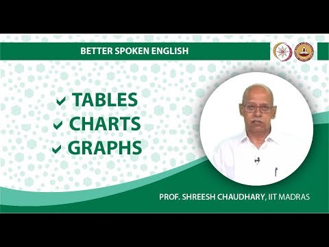 Tables, Charts, Graphs