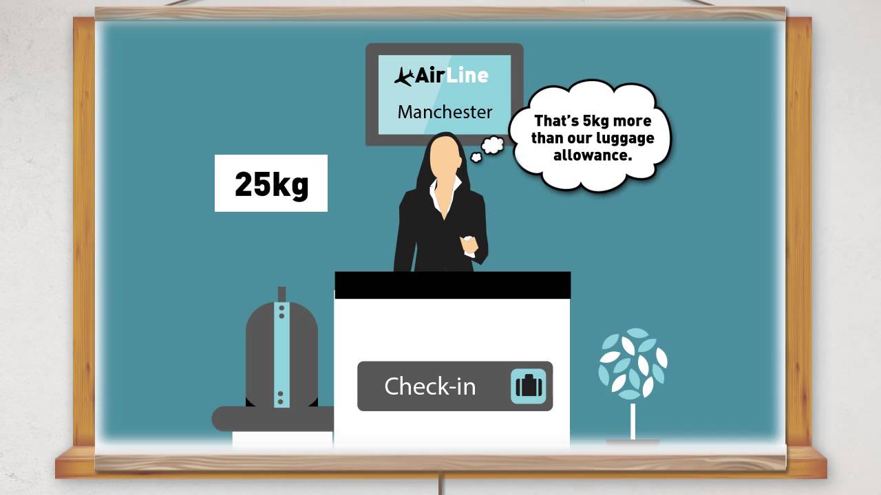 Beginner m Identifying units to measure weight converted