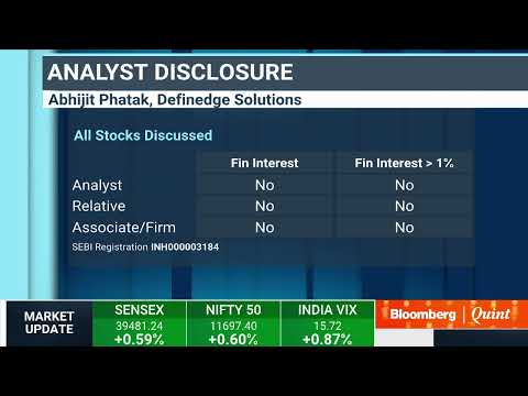 The F&O Show: 29 October 2019