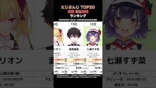 【TOP20】週間にじさんじ配信時間ランキング【2025/06/14-06/20】