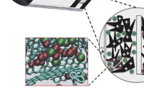 download lagu mp3 mp4 Supercondensateur Graphne 2018, download lagu Supercondensateur Graphne 2018 gratis, unduh video klip Supercondensateur Graphne 2018