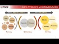 NIST 800-53 REV5 MODERATE BASELINE CYBERSECURITY POLICIES &AMP; STANDA ..