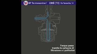 DP1 RBM - BP TERMOSANITARI CIRIE' - TORINO