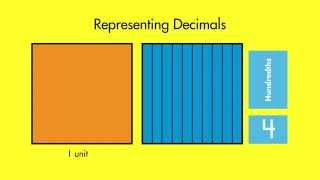 Spectrum Math Tutor: Multiplying Decimals Using Models