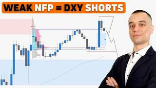 Weekly Outlook and Setups VOL 338 (10-14.08.2026) | FOREX & Futures