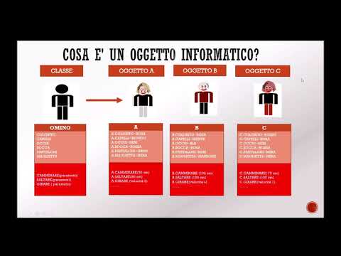 Object-Oriented Programming #1: Introduction