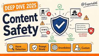 Azure AI Content Safety 2025 | Harmful Content Detection & Moderation