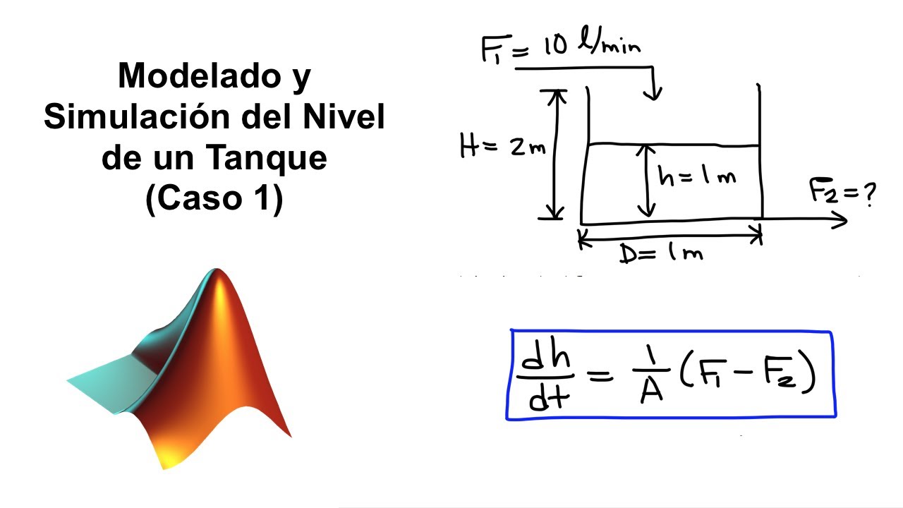 Modelado y Simulación del Nivel de un Tanque (Caso 1)