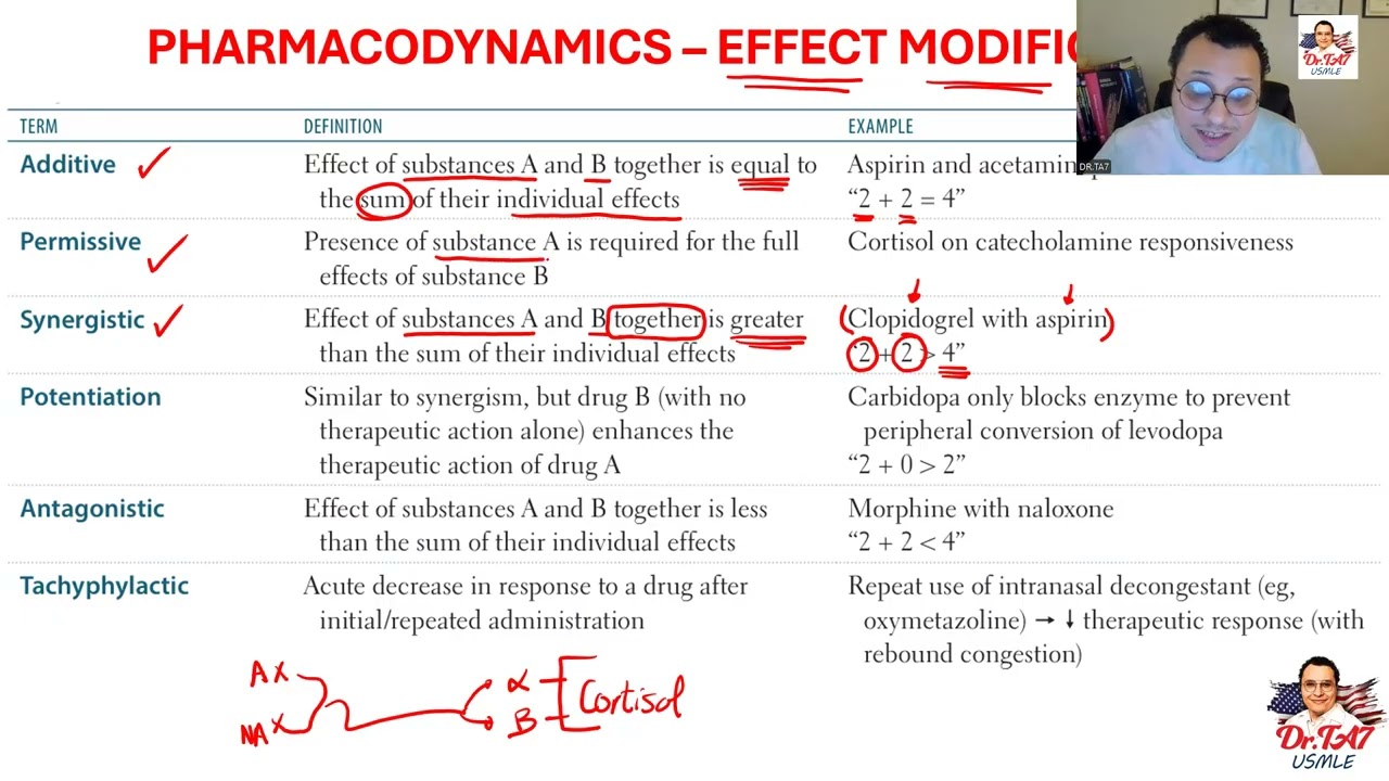 DR TA7: GENERAL PHARMACOLOGY 4