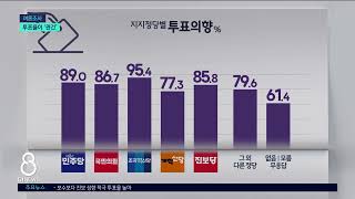 [G1뉴스]남은 선거 기간 투표율 '관건'