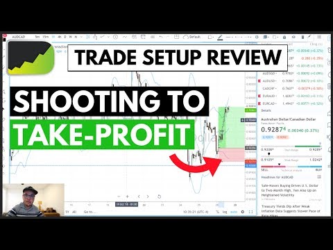 Make More Money By Trading Less | Weekly Forex Outlook