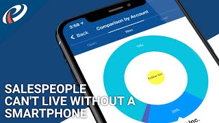 Pipeliner CRM - Vídeo