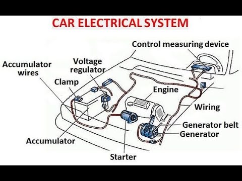 MasterYour Car's Brain: Guide to Keeping Your Vehicle's Computer and Electrical Systems in Top Shape