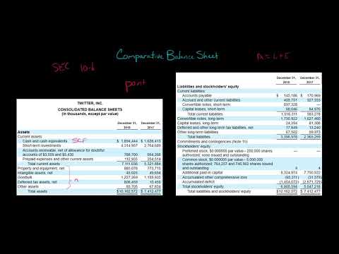 Comparative Balance Sheet