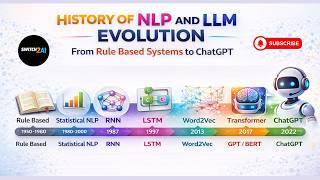 History of NLP and LLM Evolution - Rule Based Systems to ChatGPT