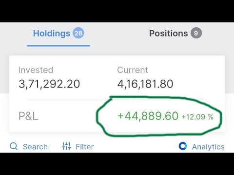 Portfolio in Profits despite the Market Downfall📉 | Daily Portfolio Update: March 18