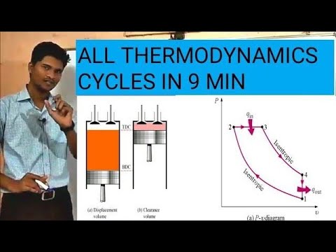 All  Thermodynamics cycles how to remember