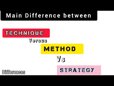 Difference between Strategy vs Technique vs Method Definition