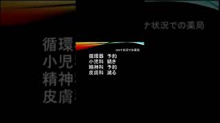 【コロナ状況の薬局】町の病院と薬局はほぼ変わらず。