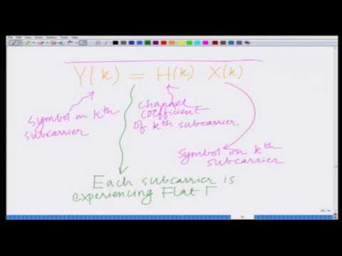 Lecture 48: Cyclic Prefix in OFDM Systems
