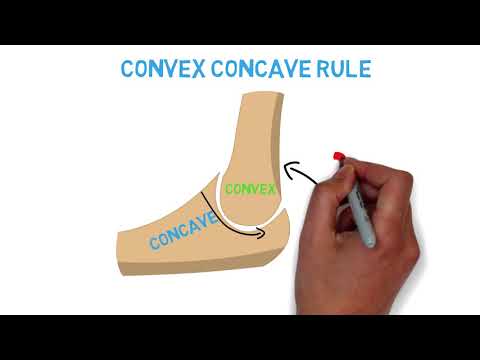 The Convex Concave Rule in under 2 min