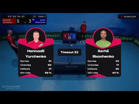 10:45 Hennadii Yurchenko 3-1 Serhii Skachenko 20.05.2023 TT Euro.Cup Ukraine Master. Table 3