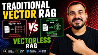 Traditional RAG Vs Vectorless RAG-When To Use What?